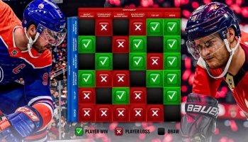 如何在 EA NHL 中贏得爭球 – Sleeveless Gaming 指南
