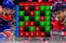 How to Win Faceoffs in EA NHL – Guide by Sleeveless Gaming